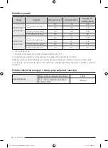 Preview for 362 page of Samsung DV90T Series Manual