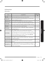 Предварительный просмотр 35 страницы Samsung DV90TA240AE User Manual