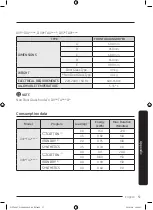 Предварительный просмотр 57 страницы Samsung DV90TA240AE User Manual