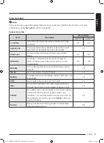 Preview for 31 page of Samsung DV9ST5241AT User Manual