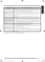 Preview for 47 page of Samsung DV9ST5241AT User Manual