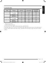 Preview for 53 page of Samsung DV9ST5241AT User Manual