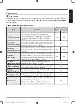 Preview for 87 page of Samsung DV9ST5241AT User Manual