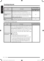 Preview for 88 page of Samsung DV9ST5241AT User Manual