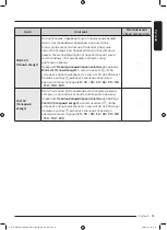 Preview for 89 page of Samsung DV9ST5241AT User Manual