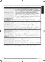 Preview for 105 page of Samsung DV9ST5241AT User Manual