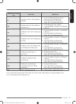 Preview for 107 page of Samsung DV9ST5241AT User Manual