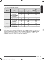 Preview for 111 page of Samsung DV9ST5241AT User Manual