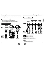 Preview for 10 page of Samsung DVD-1010 Manual