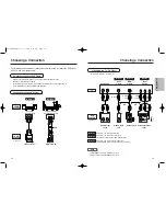 Preview for 7 page of Samsung DVD-1011 Owner'S Manual