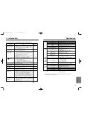 Preview for 22 page of Samsung DVD-1011 User Manual