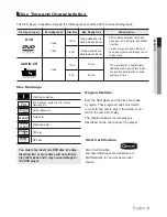 Preview for 5 page of Samsung DVD-1080AV User Manual