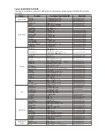 Предварительный просмотр 62 страницы Samsung DVD-1080P8 User Manual