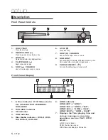 Preview for 6 page of Samsung DVD-1080P9 User Manual