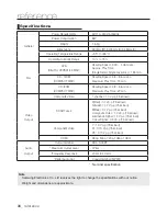 Preview for 36 page of Samsung DVD-1080P9 User Manual