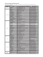 Preview for 78 page of Samsung DVD-1080P9 User Manual