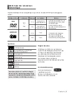 Preview for 127 page of Samsung DVD-1080P9 User Manual