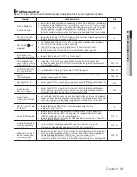 Preview for 157 page of Samsung DVD-1080P9 User Manual