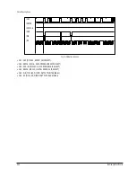 Preview for 55 page of Samsung DVD-511 Service Manual