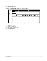 Preview for 60 page of Samsung DVD-511 Service Manual