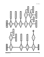 Preview for 68 page of Samsung DVD-511 Service Manual