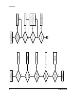 Preview for 71 page of Samsung DVD-511 Service Manual