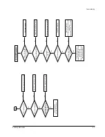 Preview for 72 page of Samsung DVD-511 Service Manual