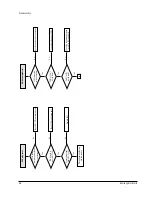 Preview for 73 page of Samsung DVD-511 Service Manual