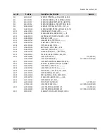 Preview for 82 page of Samsung DVD-511 Service Manual