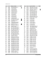 Preview for 89 page of Samsung DVD-511 Service Manual