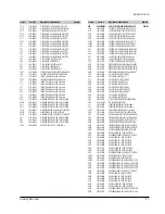 Preview for 90 page of Samsung DVD-511 Service Manual