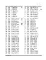 Preview for 92 page of Samsung DVD-511 Service Manual