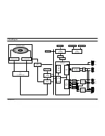 Preview for 94 page of Samsung DVD-511 Service Manual