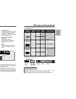 Preview for 4 page of Samsung DVD-611/ 511 Owner'S Manual