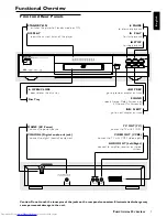 Preview for 7 page of Samsung DVD-612/XAA User Manual