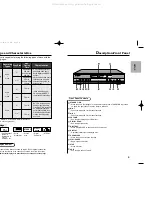 Preview for 5 page of Samsung DVD-618K Manual