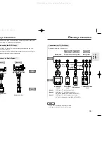 Preview for 8 page of Samsung DVD-618K Manual