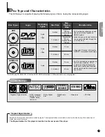 Preview for 7 page of Samsung DVD-70 User Manual