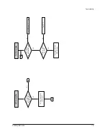 Preview for 80 page of Samsung DVD-709 Service Manual