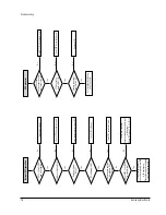 Preview for 85 page of Samsung DVD-709 Service Manual