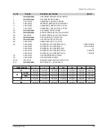 Preview for 94 page of Samsung DVD-709 Service Manual