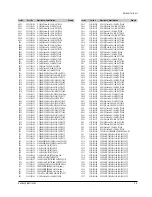 Preview for 100 page of Samsung DVD-709 Service Manual