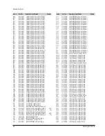 Preview for 101 page of Samsung DVD-709 Service Manual