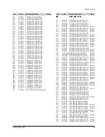 Preview for 102 page of Samsung DVD-709 Service Manual