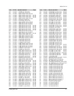 Preview for 104 page of Samsung DVD-709 Service Manual