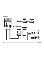 Preview for 111 page of Samsung DVD-709 Service Manual