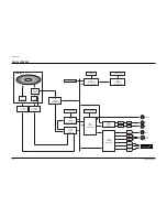 Preview for 113 page of Samsung DVD-709 Service Manual