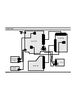 Preview for 118 page of Samsung DVD-709 Service Manual