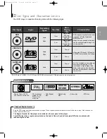 Preview for 143 page of Samsung DVD-709 Service Manual