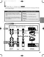 Preview for 151 page of Samsung DVD-709 Service Manual